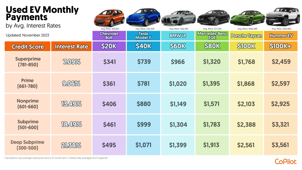 Decoding the Numbers | What Exactly Are You Comparing?