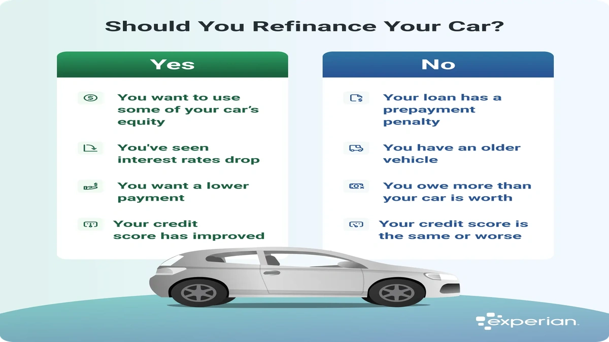 Car Loan Too High? Refinance Now & Save Big in USA!