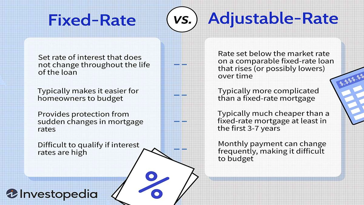 Fixed vs Adjustable Mortgage Rates | The Hidden Truth