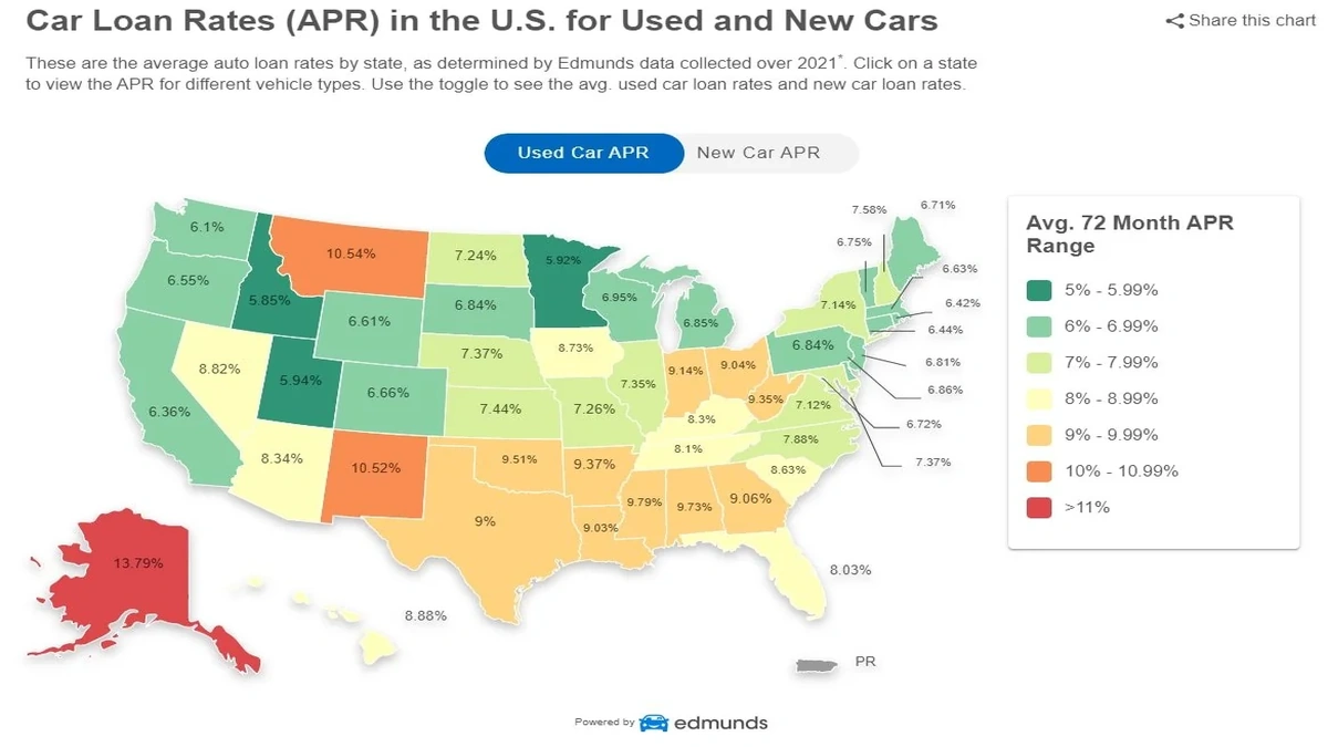 Used Car Loan Rates USA | What You MUST Know Now