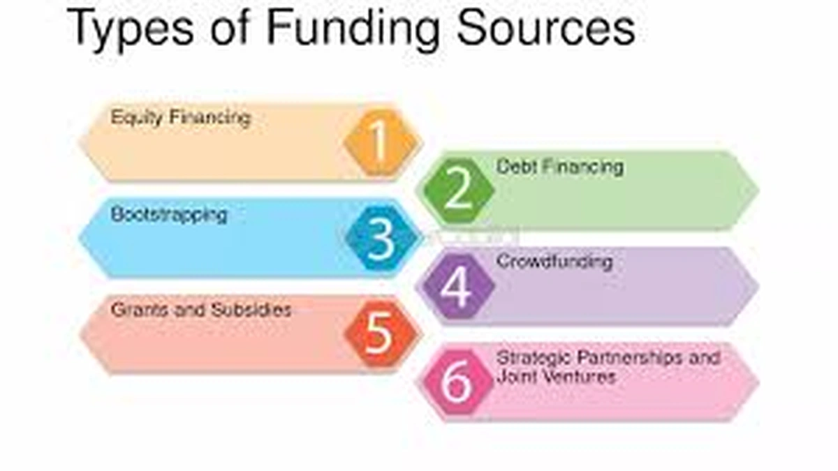 Europe's Secret Startup Funding Options Revealed!