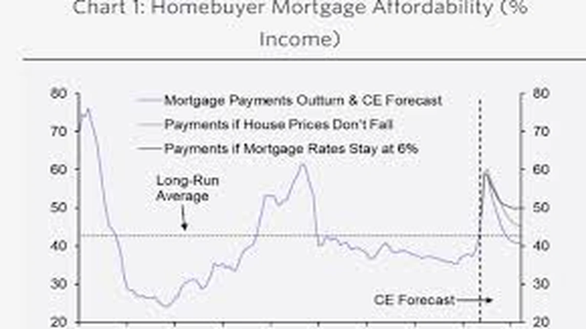 Deconstructing Today's Mortgage Refinance Rates UK | What's Really Happening?