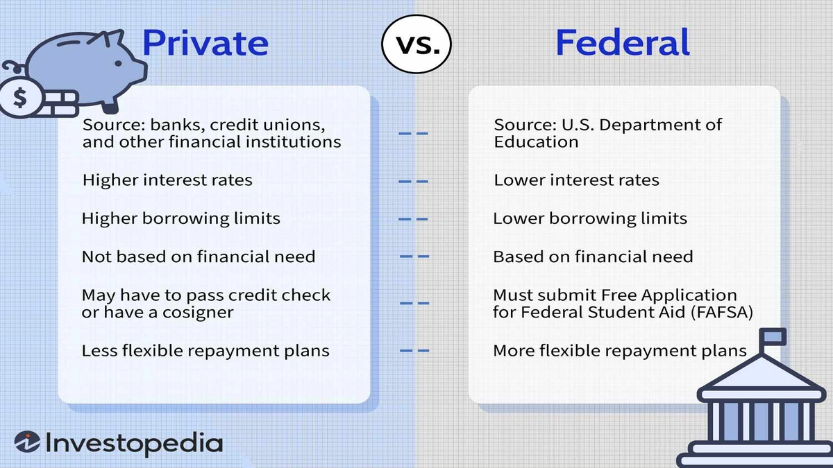 Federal vs Private Student Loans | Hidden Truths!