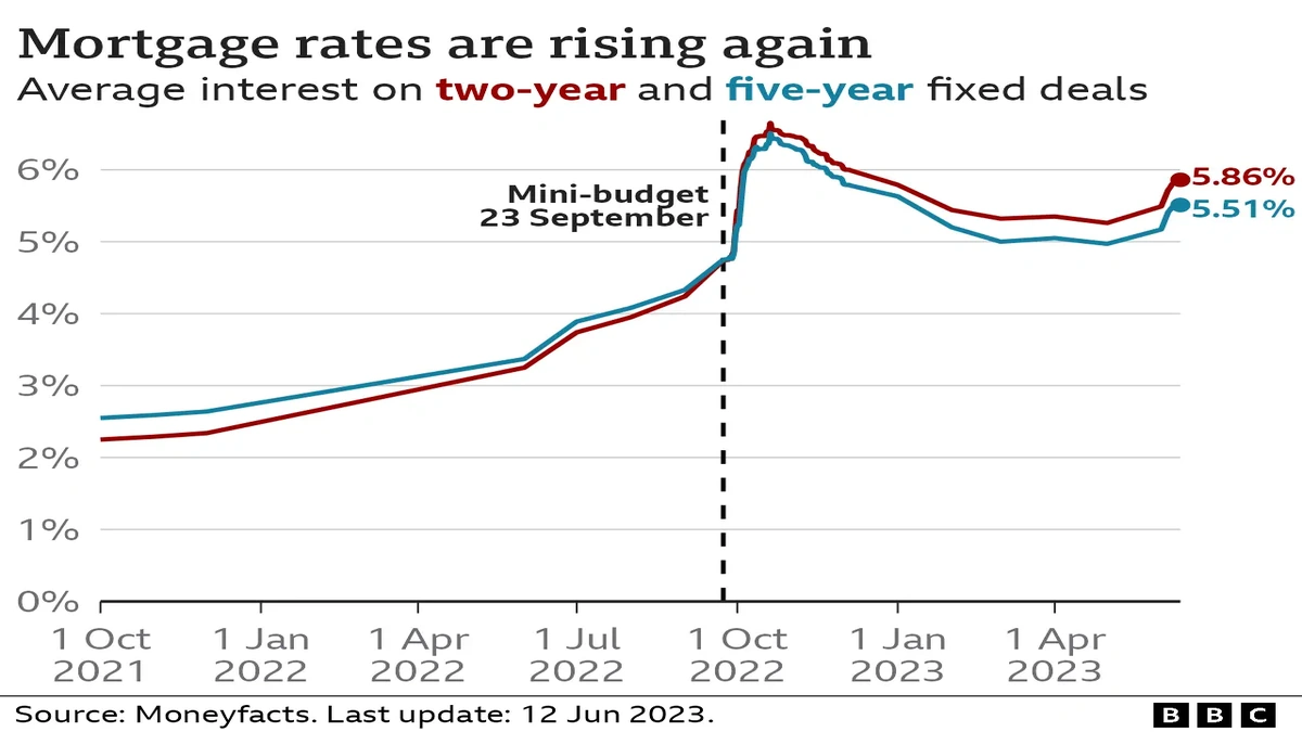 UK Mortgage Refi Rates | Today's Crucial Shift Revealed!