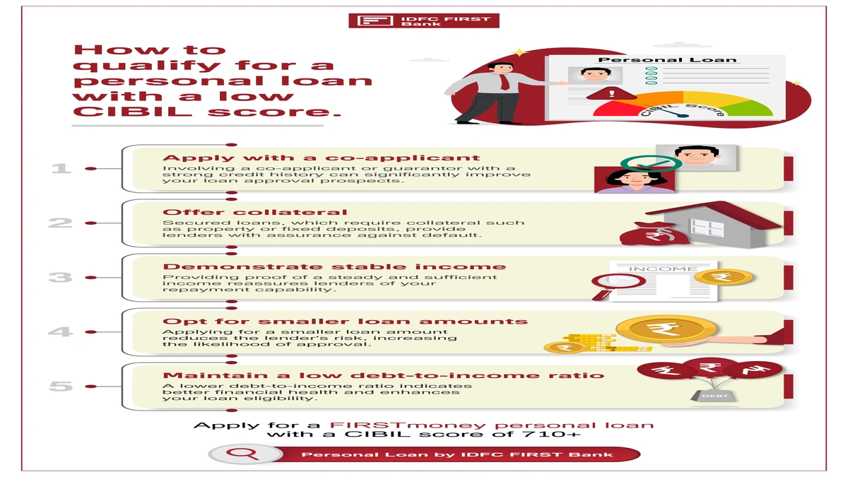 Low Income Personal Loan | Your Hidden Path to Funds