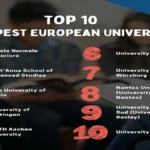 Europe's Cheapest Student Loans | The Secret Revealed