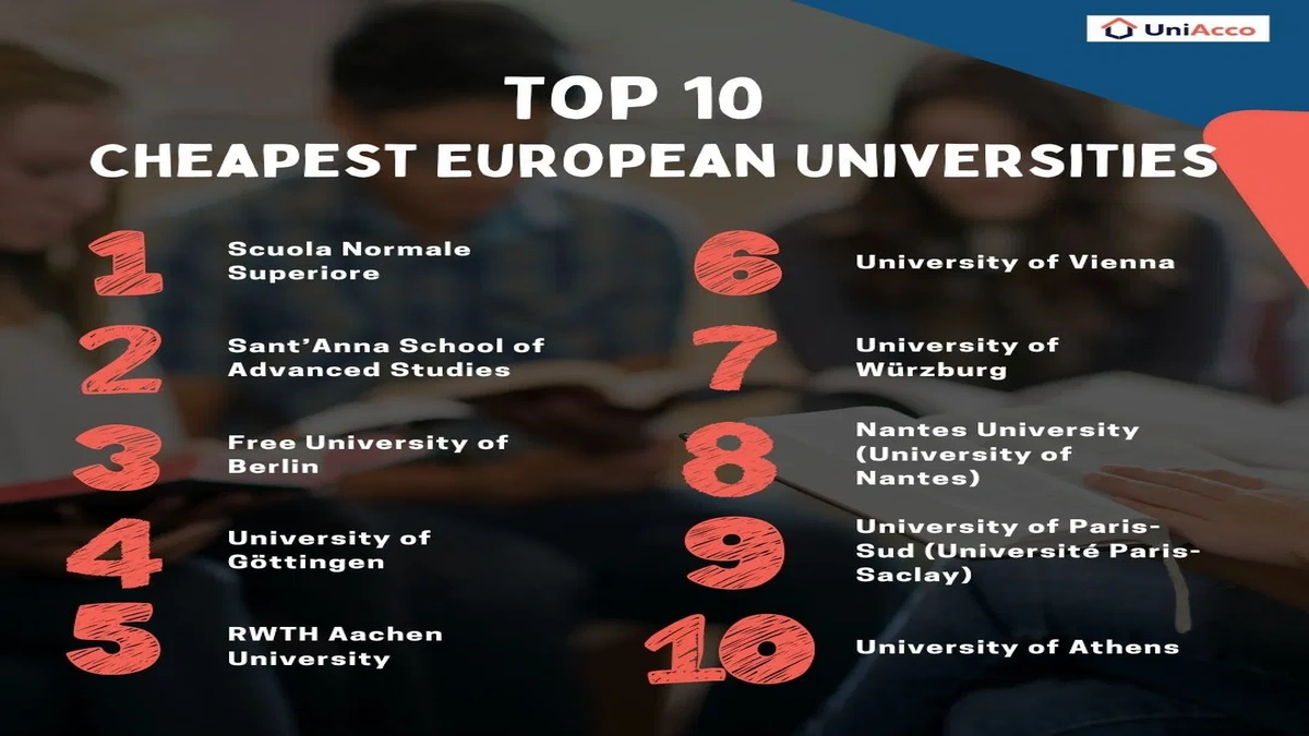 Europe's Cheapest Student Loans | The Secret Revealed