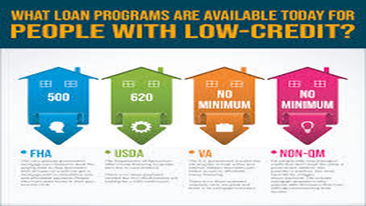 Decoding the "Zero Down" Magic | What Does It Really Mean?